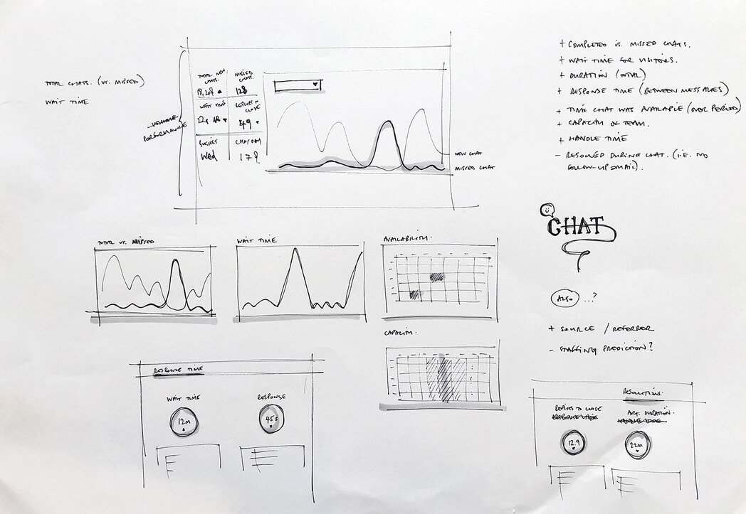 Original sketch for chat